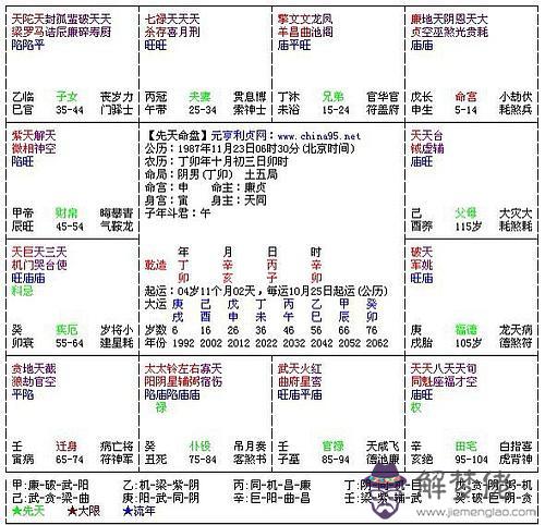 怎麼測自己會不會離婚:很準的測我會不會離婚
