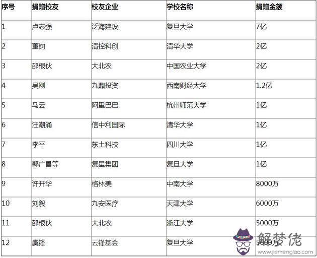 武漢捐款最多的多少個億:辛有志為武漢捐款多少錢?