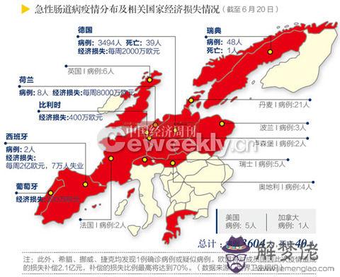 全球各國疫情數據排行:如何查看國外疫情排行榜?