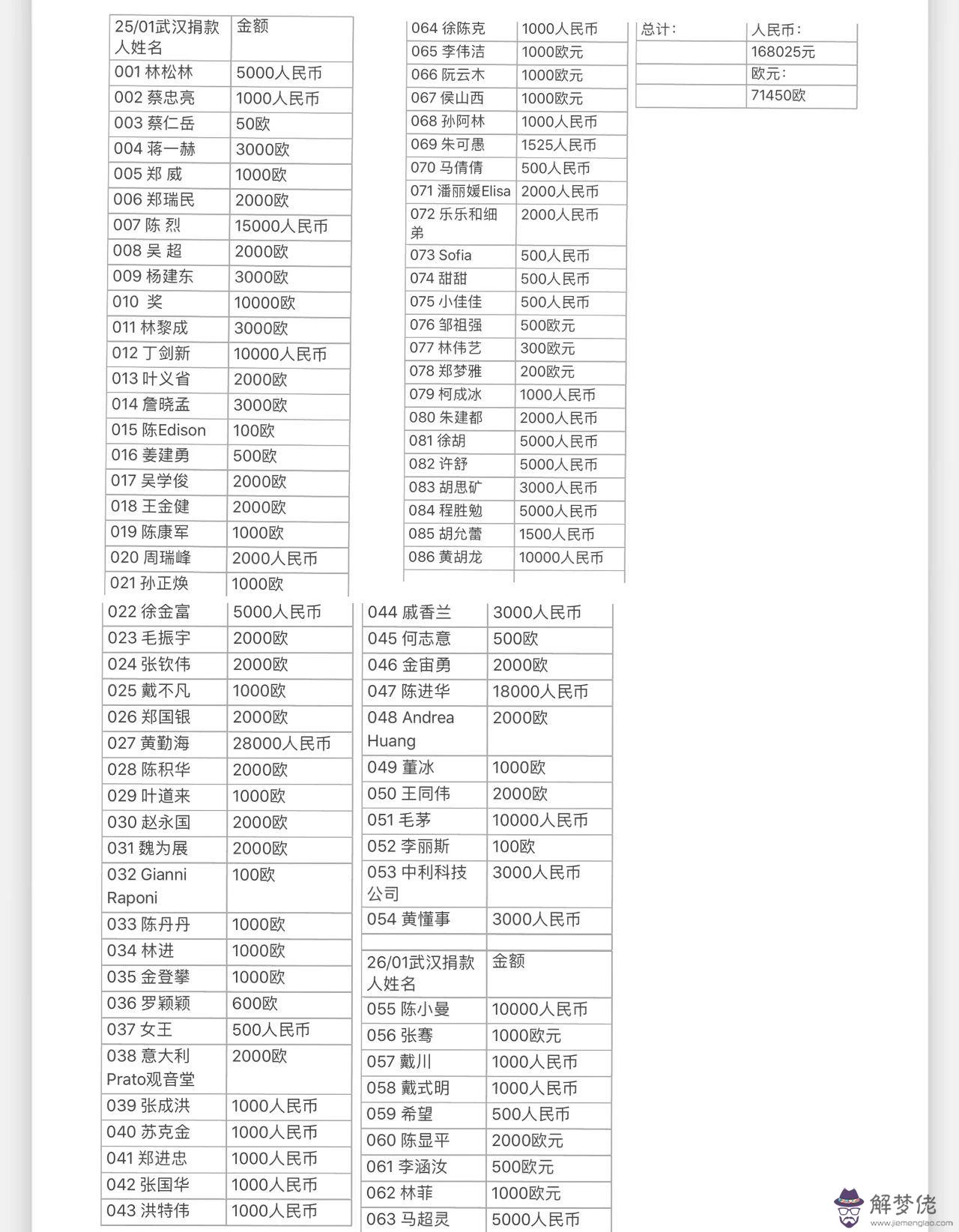 2020武漢公布:馬云為武漢災民捐款十億是真的嗎?