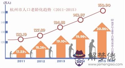 2020中國老齡化數據:現在中國人口老齡化有多嚴重