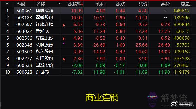 新基建股票有哪些龍頭股份2020:新基建股票有哪些龍頭股份?