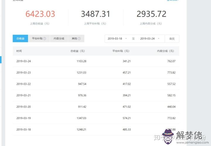 自媒體怎麼賺錢最快有收益:自媒體怎樣快速過新手期,如何賺錢