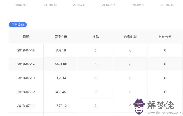 自媒體怎麼賺錢最快有收益:自媒體怎麼賺錢