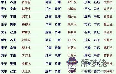 查五行八字缺什麼:怎樣查五行缺什麼?