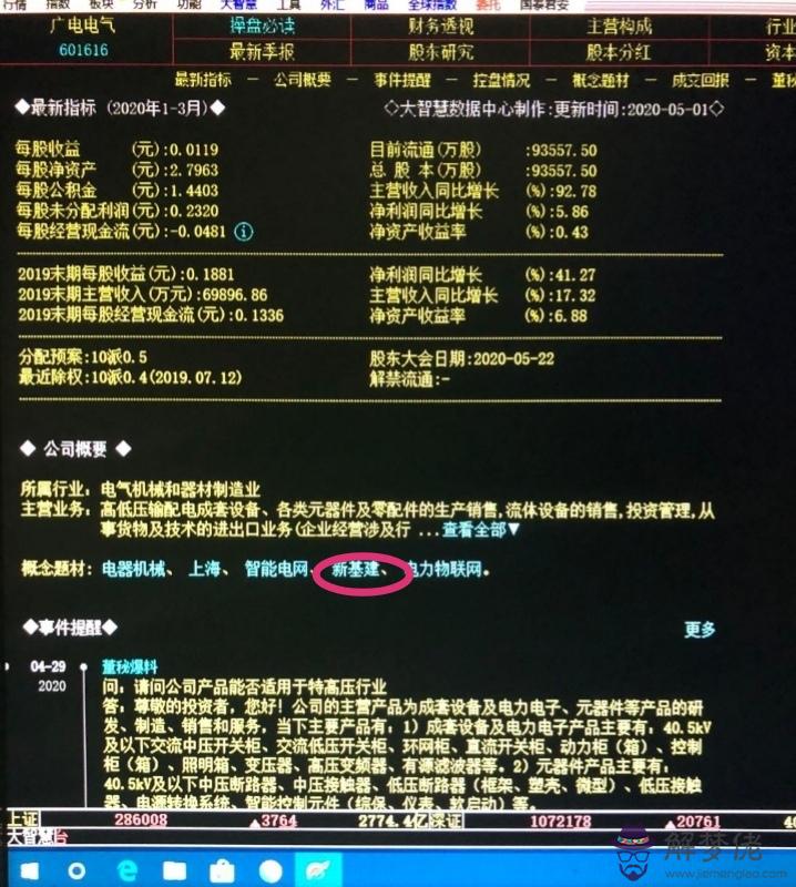 2020新基建龍頭股一覽表:新基建方面的基金有哪些?