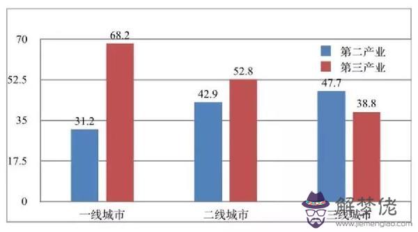 2020中國一二三四線城市名單:中國的一二三線城市有哪些?