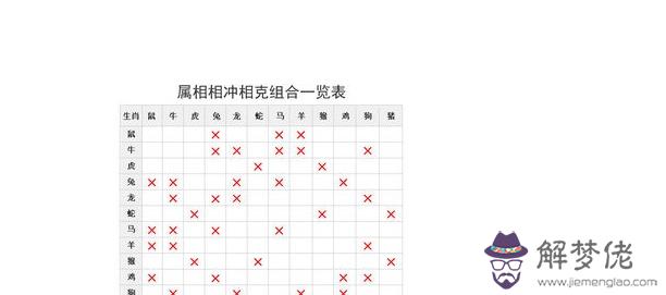 屬相相沖是什麼意思:生肖相沖是什麼意思