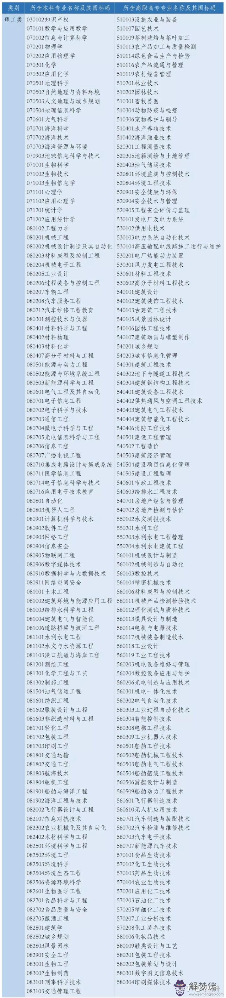 2020年周歲對照表:2020年消防工程師報考條件?