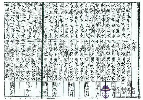 十二生肖出生年份表2020年:十二生肖的年份
