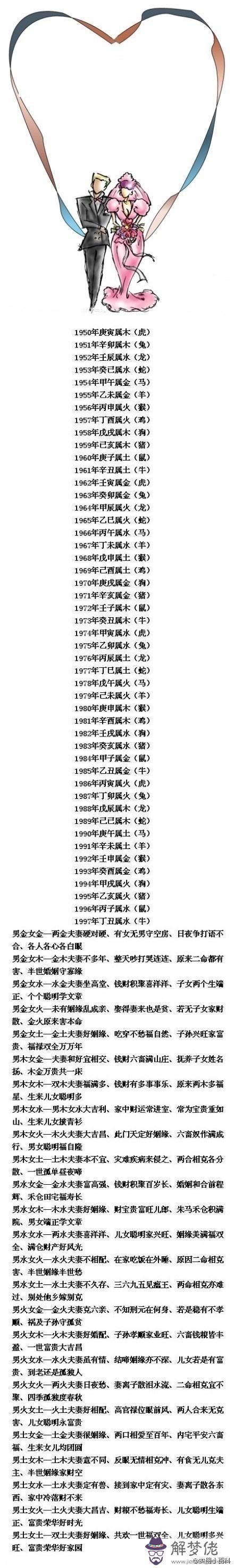 老祖宗留下的生辰八字婚配:老祖宗,猜一生肖