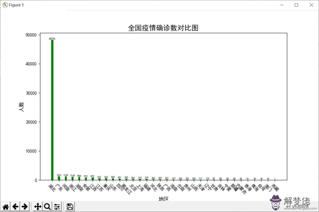 傳染病上報對自己有什麼影響?今后用人單位會有數...
