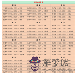 2020年稱骨算命表:2020年3月6號是什麼命,有幾兩?