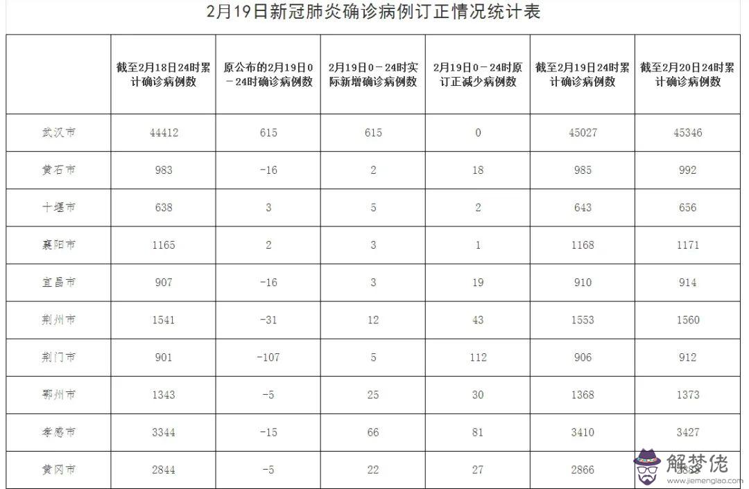 今天全國最新疫情數據新增:疫情首次發布時全國是多少例?