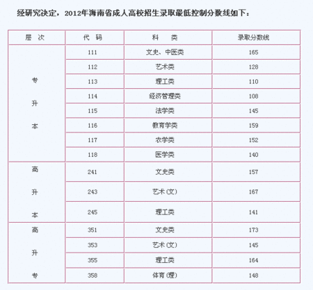2012年屬什麼生肖:十二生肖里2012屬于什麼生肖年?