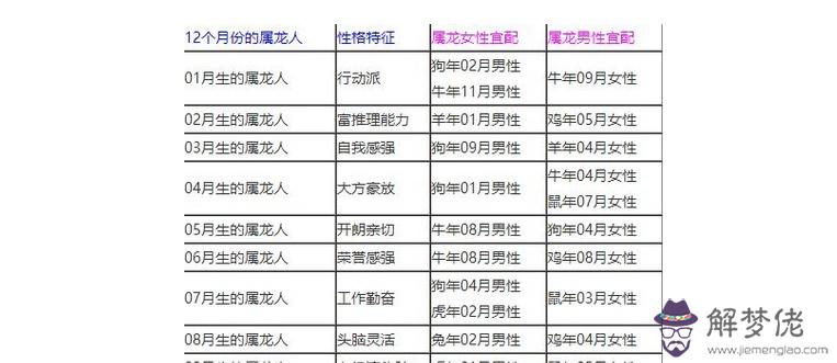2020年12生肖運勢解析:十二生肖未來幾年的運勢,快看看你的未來運勢吧