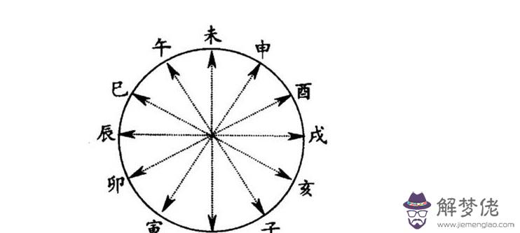八字相克的真的不能在一起嗎:八字相克,真的有這種說法嗎?
