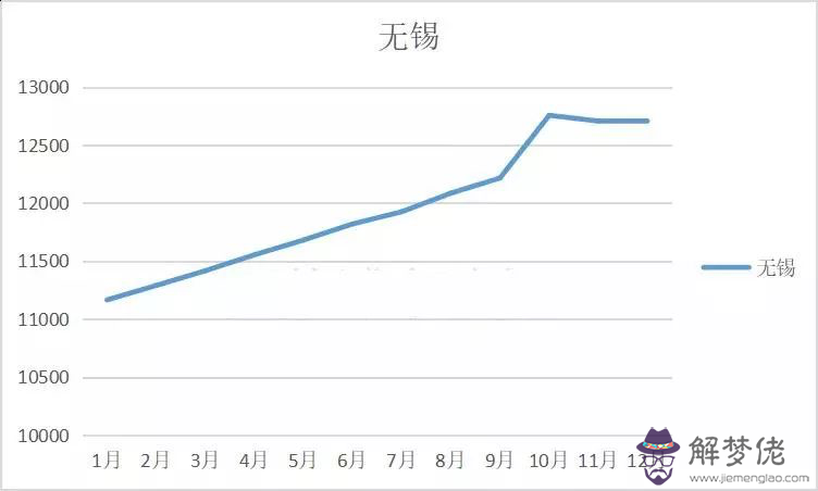 房價走勢2020年預測最新:2020年特別的的一年,房價真的會如上面說的降價嗎?