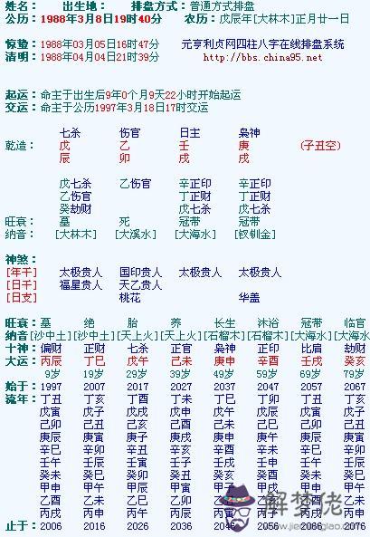 八字排盤后分析教程：八字排盤怎麼看？