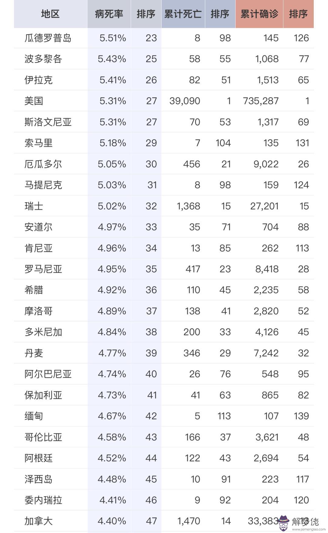 全球最新疫情分布圖:如何查看2020世界疫情排行?