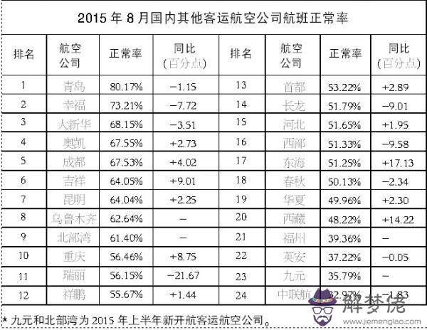測五行八字缺什麼：怎樣查五行缺什麼？