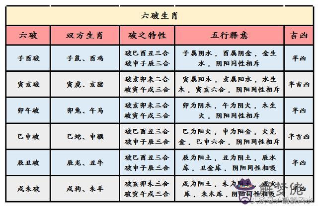 男女婚配合婚表:屬馬的和什麼屬相最相配 12屬相婚配表