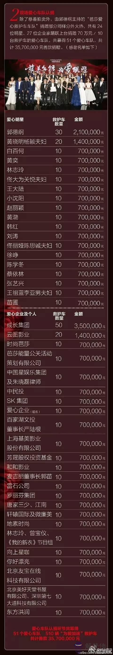 捐款一不拔的明星名單2020:明星們你們不應該捐款嗎?