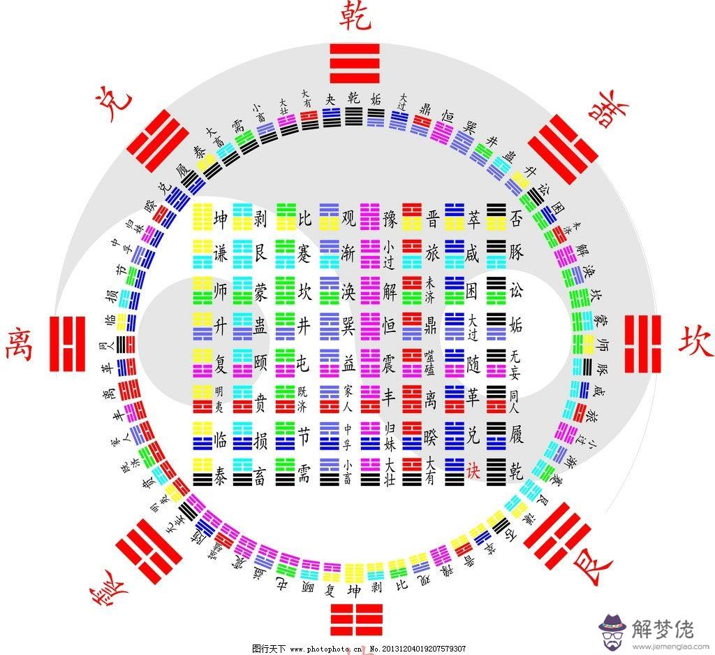 文王六十四卦在線搖卦:關于六十四卦,記錄問題。