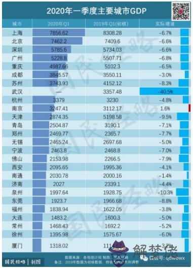 2020年中國十大城市排名:2020年中國西部十大地級市?