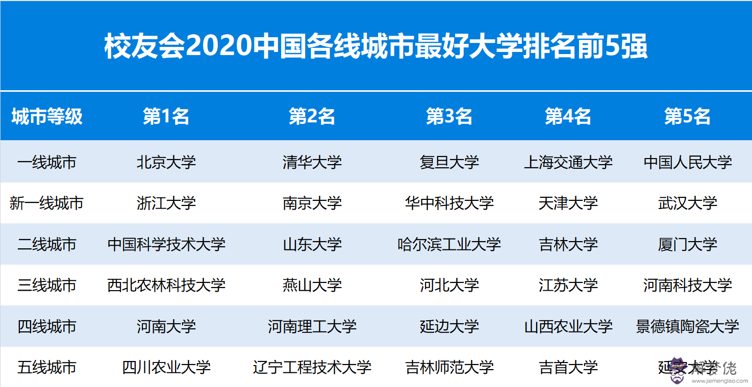 2020年中國十大城市排名:中國八大城市是哪八個大城市