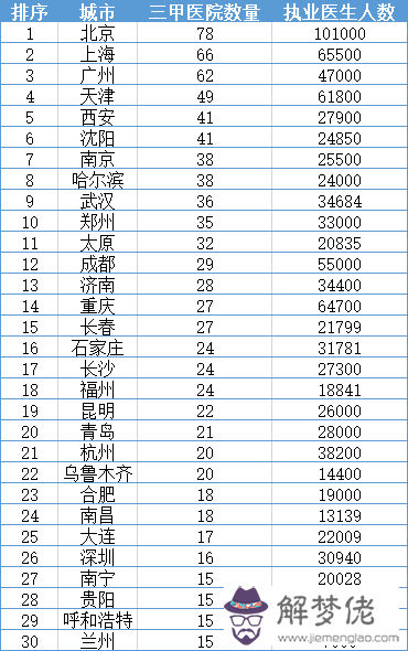 2020中國城市GDP總量排名預測(包括港澳臺),要前10名。