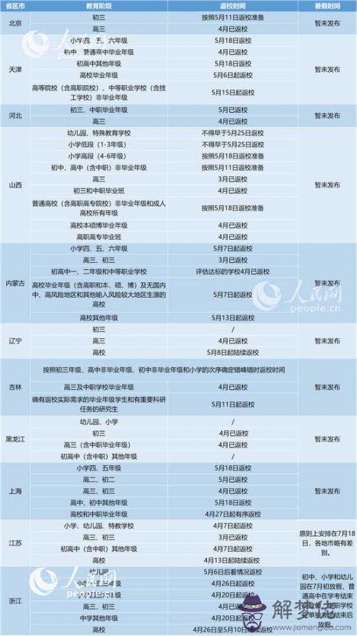 2020各地開學時間最新消息:2020年上半年什麼時候開學?