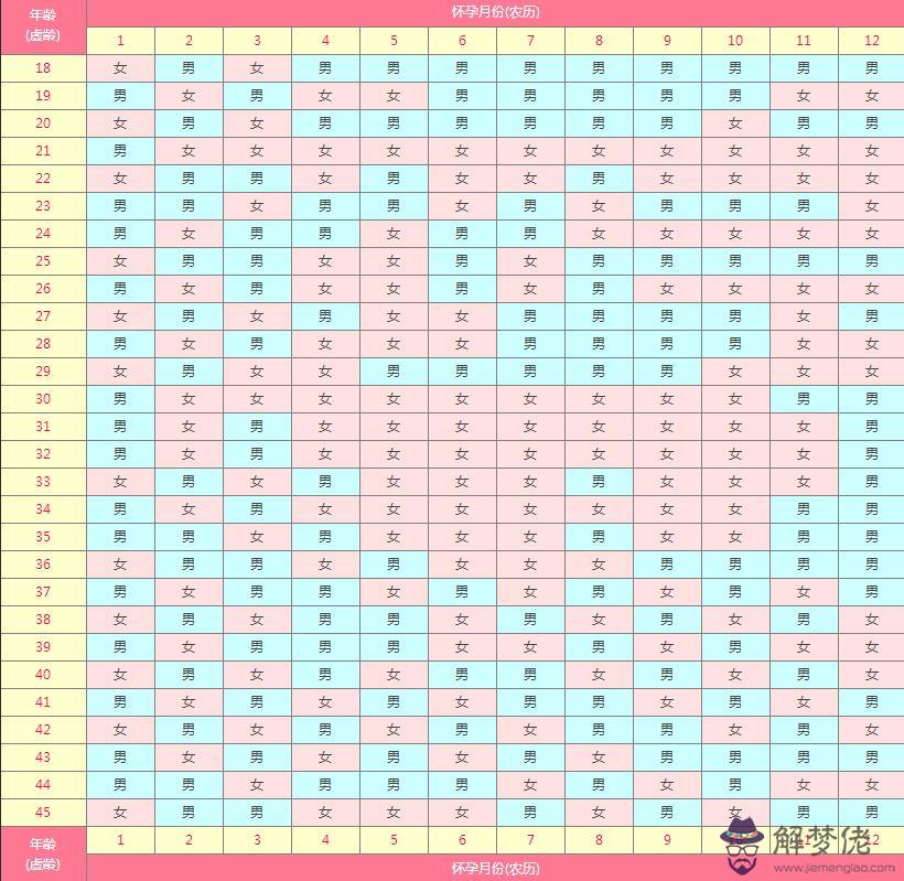 九個最準懷男孩征兆:超準!懷男孩和懷女孩的不同癥狀