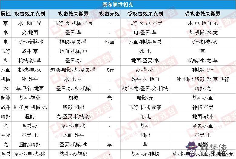 屬相相生相克表:五行相生相克,十二生肖相生相克的具體內容,是什麼啊?
