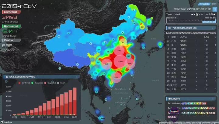 2020年爆發的疫情感想:2020年是不是特別的一年?