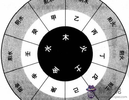 八字喜金的建議:八字偏弱,八字喜金,五行缺金是什麼意思。