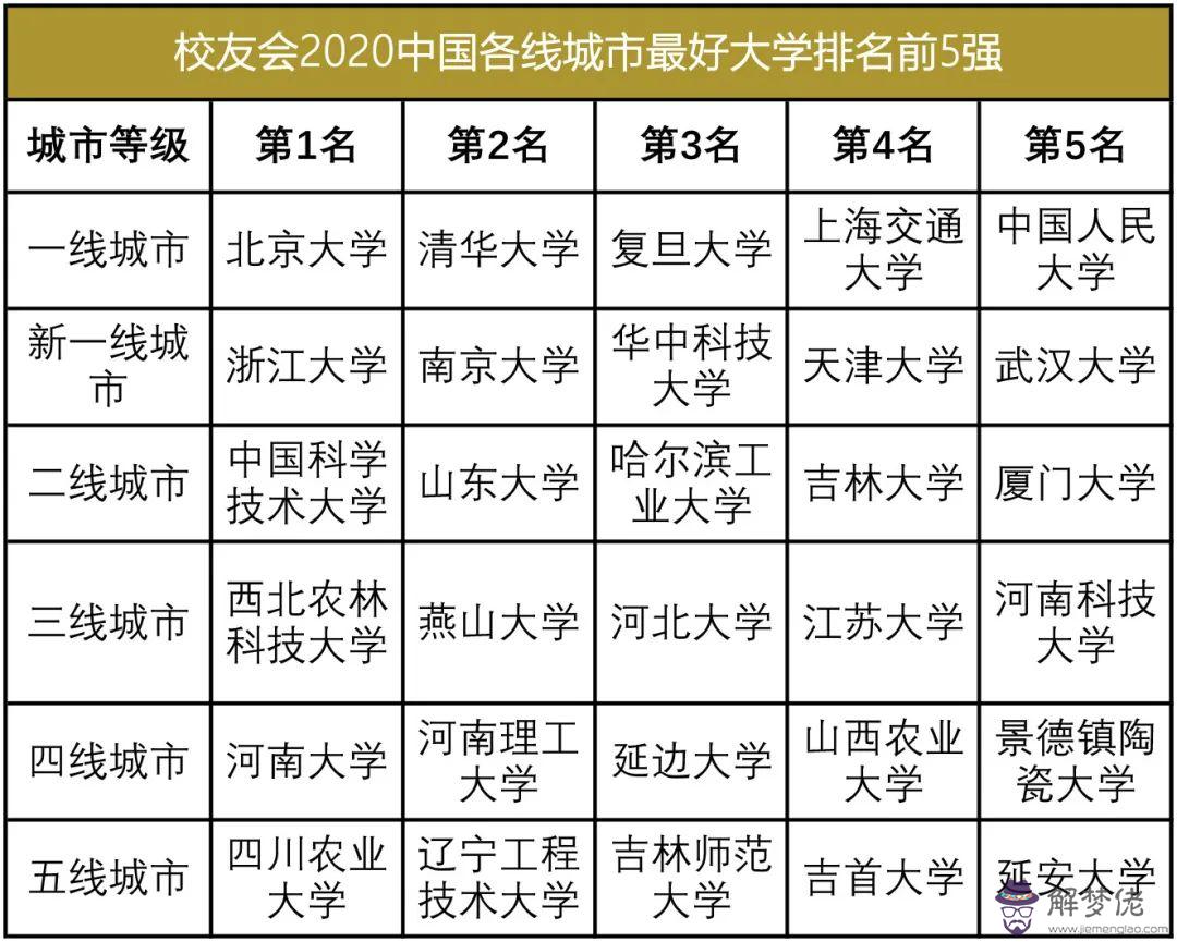 中國二線城市名單2020:南昌屬于幾線城市