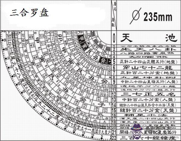 羅盤二十四山兼向圖解:正宗揚公風水二十四山分金立向決