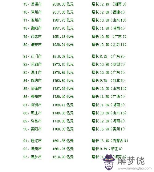 2020全國城市GDP排名包括港澳臺:一線城市、二線城市、三線城市都是哪些地方?
