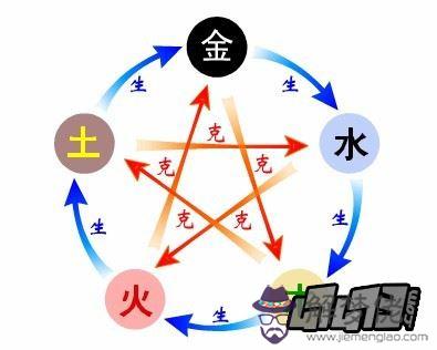 八字相生相克查詢表:生辰八字五行查詢及相生相克