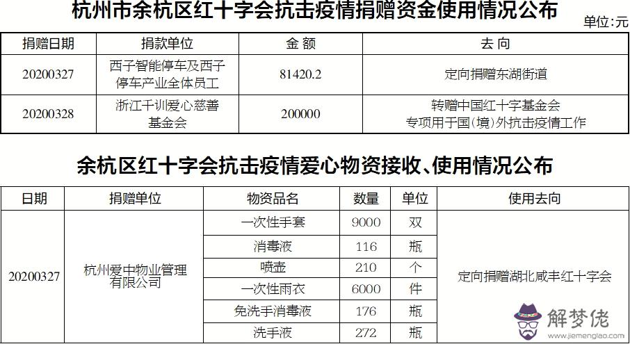 2020疫情名單:如何查詢2020疫情?