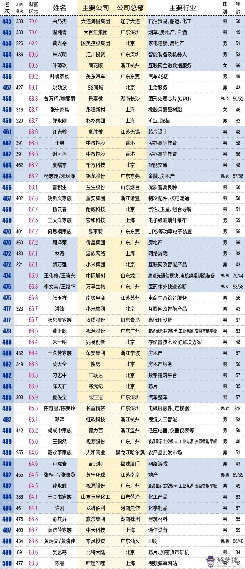 2020中國最富的十大省:中國各省份經濟排名