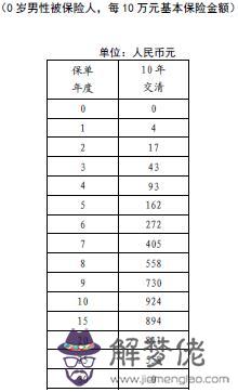 97年的今年多大:97年的,今年多大?