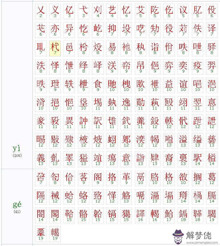 八字合婚,合到幾個字比較好。 據說合滿8個字反而不好,4個字就能成婚,那麼合到5個字怎麼樣呢?