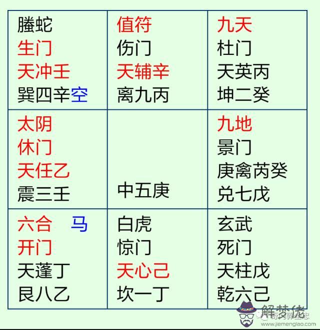 奇門遁甲,問將來老公經濟情況,(不會的不要來回答)