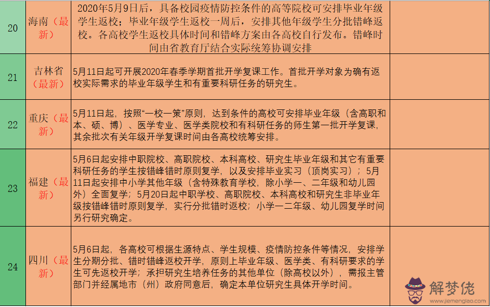 2020全國各省開學時間最新:2020年上半年什麼時候開學?