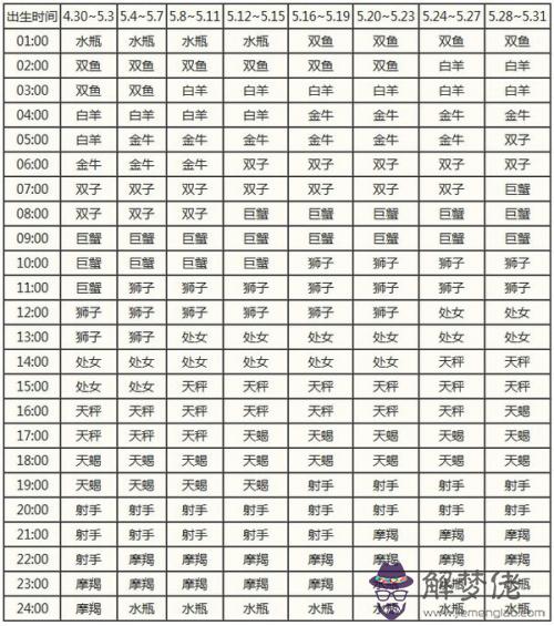 精準星座查詢:1月3日是什麼星座,十二星座查詢 – 精準星座查詢