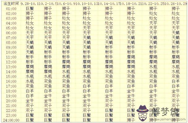 精準星座查詢:3月6日是什麼星座,十二星座查詢 – 精準星座查詢