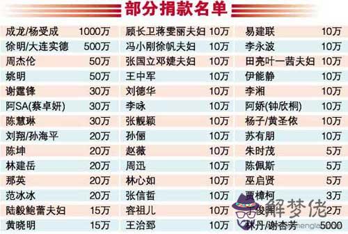 2020疫情排行榜:2020年疫情期間有哪些了?