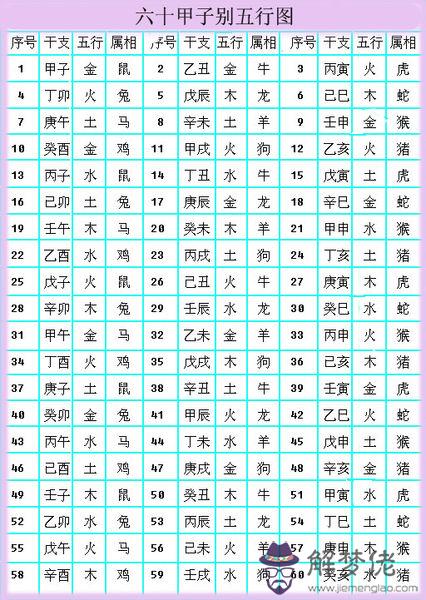 金木水火土十二生肖婚配查詢表:五行命相屬相婚配